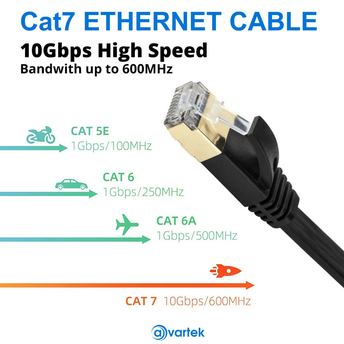 0.5m CAT7 High Speed Shielded Ethernet Cable 1000MHz 10Gbps RJ45 – Black - Image 3