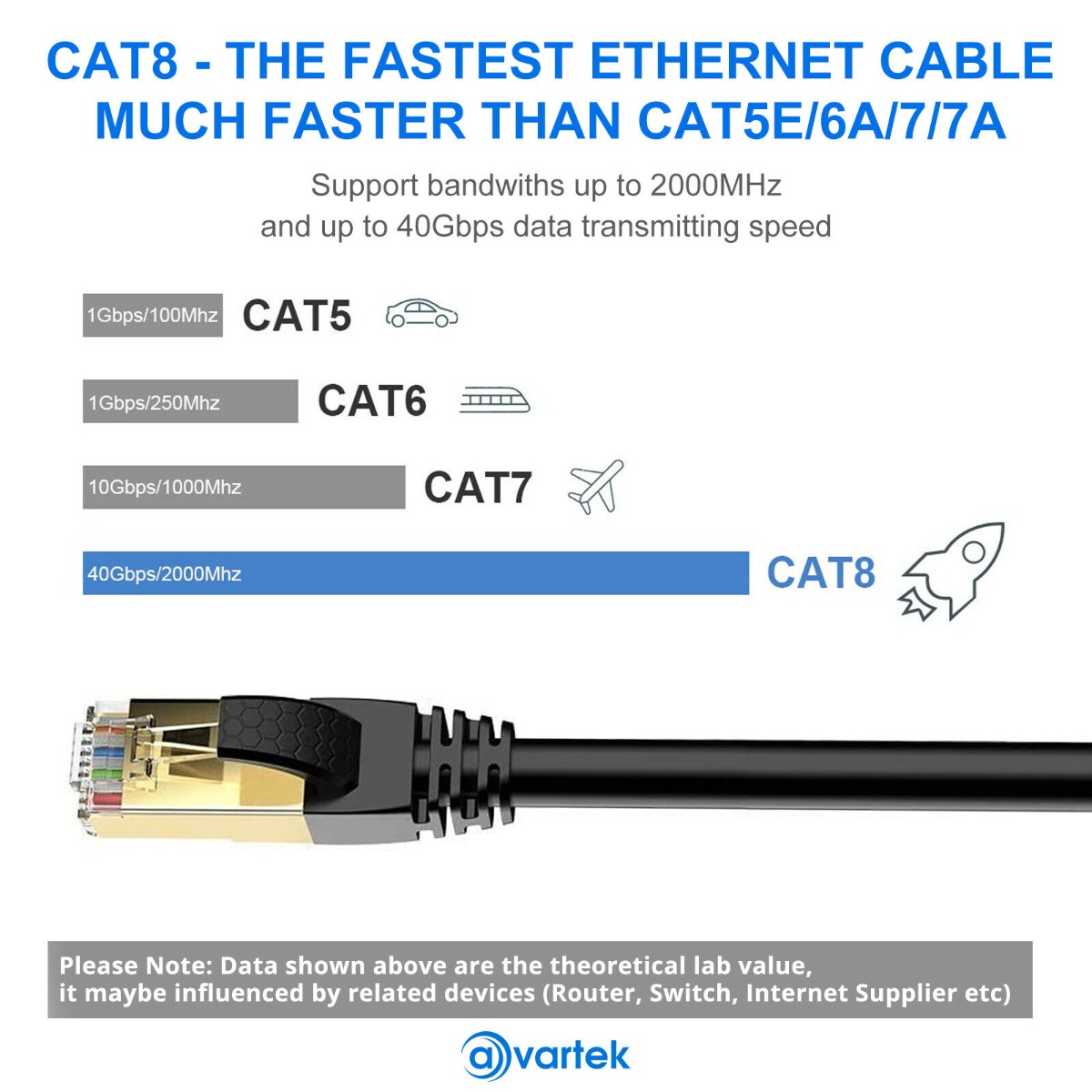 20m CAT8 High Speed Shielded Ethernet Cable 2000MHz 40Gbps RJ45 – Black - Image 3