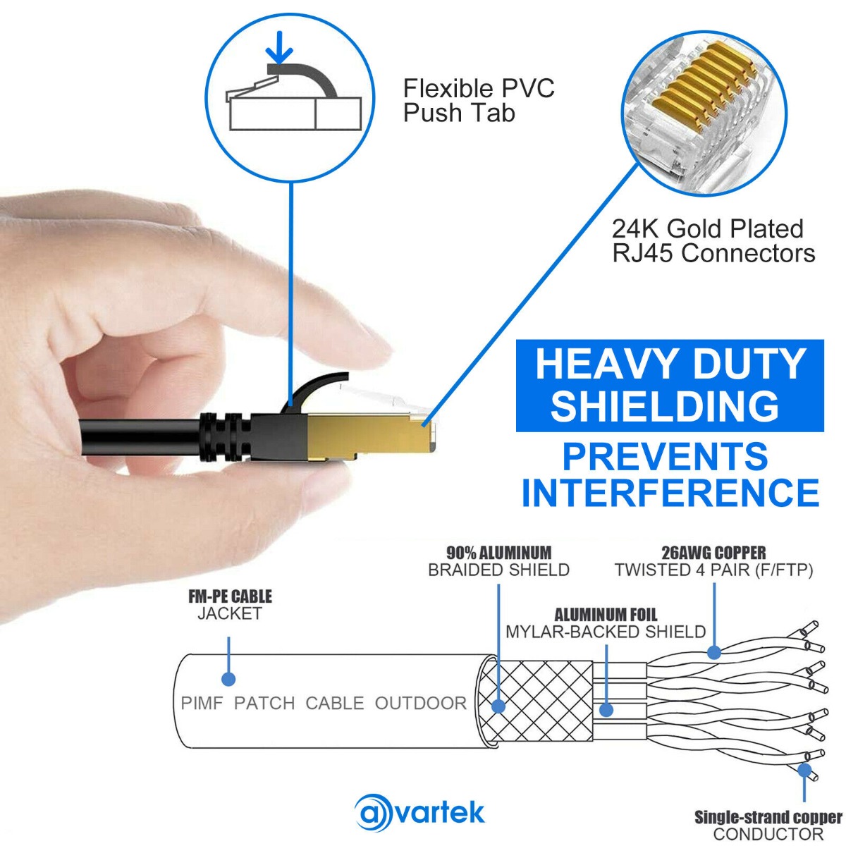 20m CAT8 High Speed Shielded Ethernet Cable 2000MHz 40Gbps RJ45 – Black - Image 7
